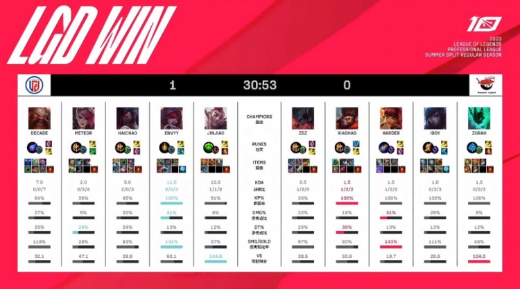 场比赛背后 场比赛背后